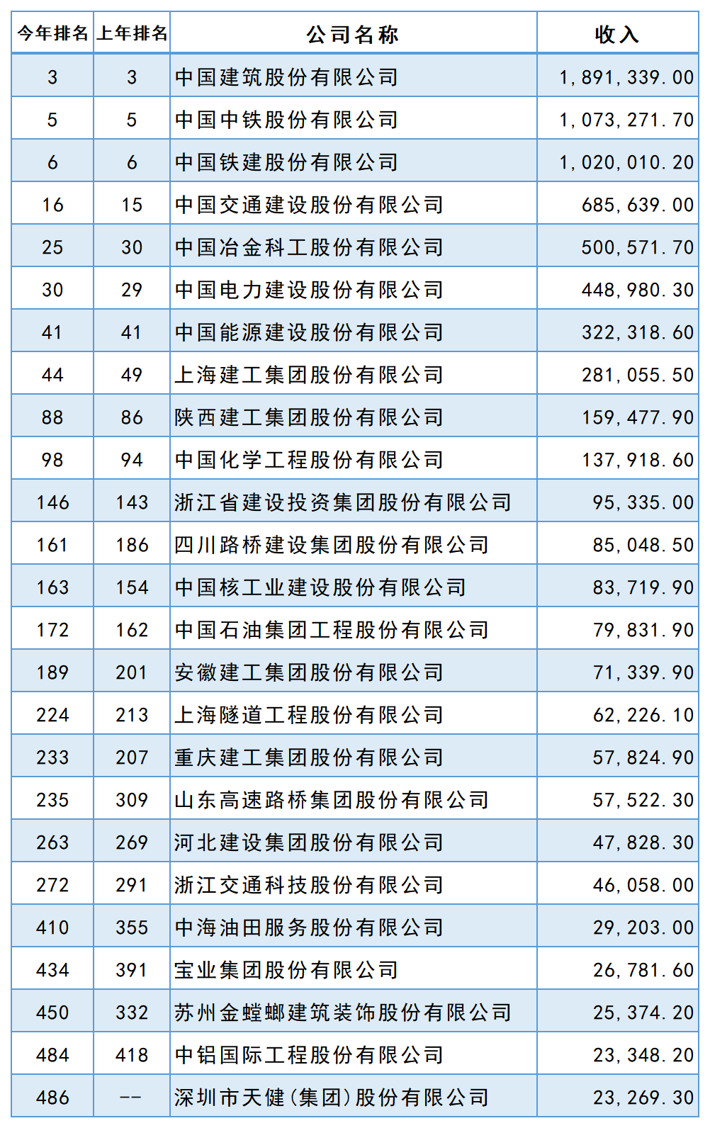 2022꡶ؔЇ500а񹫲25ҽИI(y)I(y)ϰ